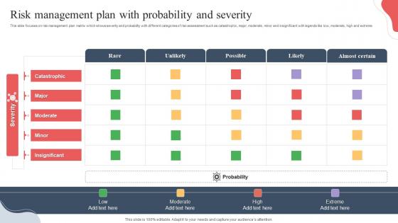 Risk Management Plan With Probability And Severity
