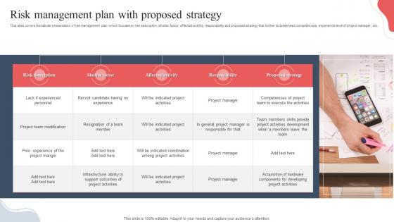 Risk Management Plan With Proposed Strategy