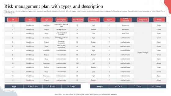 Risk Management Plan With Types And Description