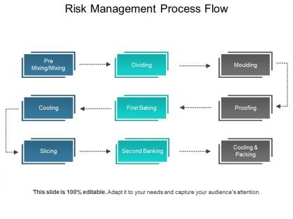 Risk management process flow ppt slide themes