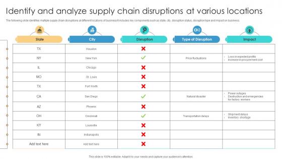 Risk Management Process Identify And Analyze Supply Chain Disruptions At Various Locations