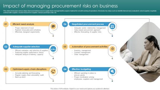 Risk Management Process Impact Of Managing Procurement Risks On Business