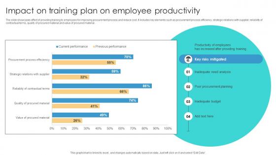 Risk Management Process Impact On Training Plan On Employee Productivity