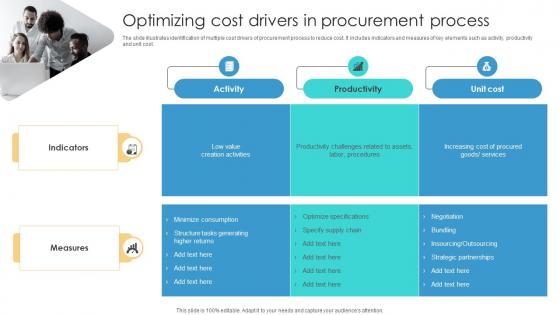 Risk Management Process Optimizing Cost Drivers In Procurement Process