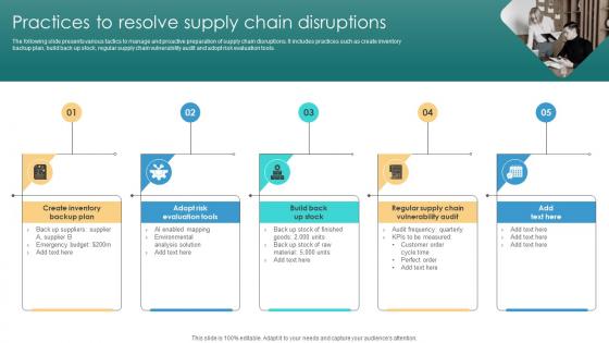 Risk Management Process Practices To Resolve Supply Chain Disruptions