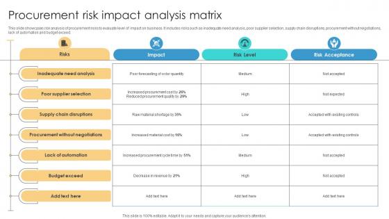 Risk Management Process Procurement Risk Impact Analysis Matrix