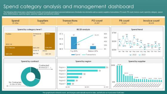 Risk Management Process Spend Category Analysis And Management Dashboard