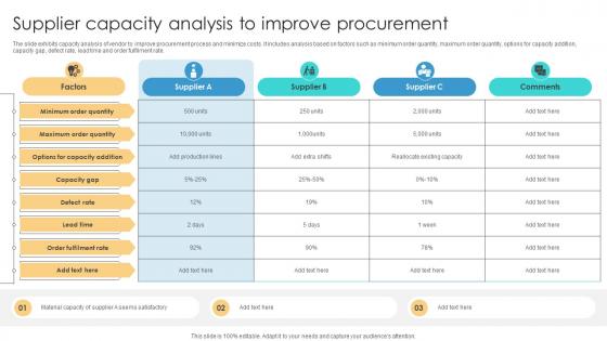 Risk Management Process Supplier Capacity Analysis To Improve Procurement
