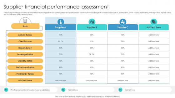 Risk Management Process Supplier Financial Performance Assessment
