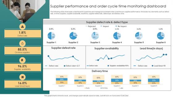 Risk Management Process Supplier Performance And Order Cycle Time Monitoring