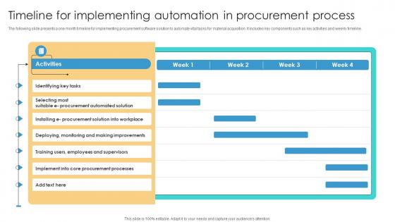Risk Management Process Timeline For Implementing Automation In Procurement Process