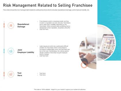Risk management related to selling franchisee creating culture digital transformation ppt mockup