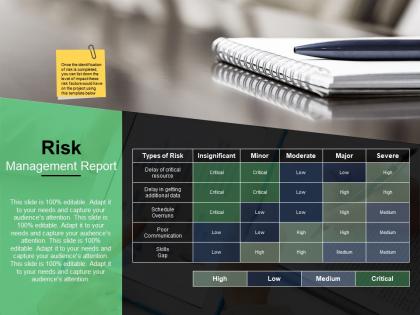 Risk management report ppt ideas infographic template