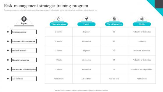 Risk Management Strategic Training Program