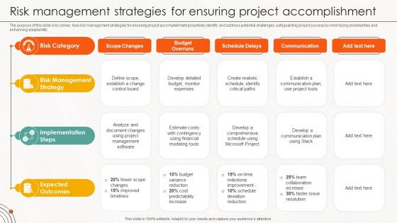 Risk Management Strategies For Ensuring Project Accomplishment