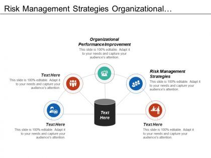 Risk management strategies organizational performance improvement restructuring process cpb