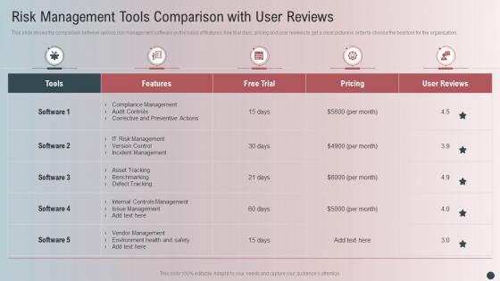 Risk Management Tools Comparison With User Reviews
