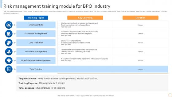 Risk Management Training Module For Bpo Industry