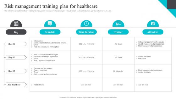 Risk Management Training Plan For Healthcare