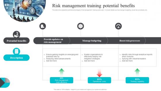 Risk Management Training Potential Benefits
