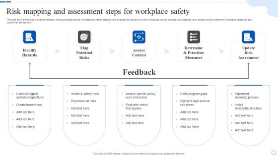 Risk Mapping And Assessment Steps For Workplace Safety