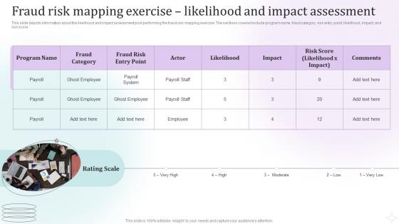 Risk Mapping Exercise Likelihood And Impact Assessment Fraud Risk Management Guide Fraud