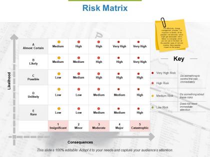Risk matrix ppt powerpoint presentation file designs