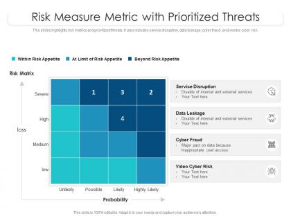 Risk measure metric with prioritized threats