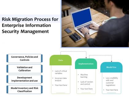 Risk migration process for enterprise information security management
