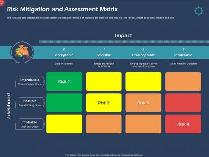 Risk mitigation and assessment matrix intolerable ppt presentation examples
