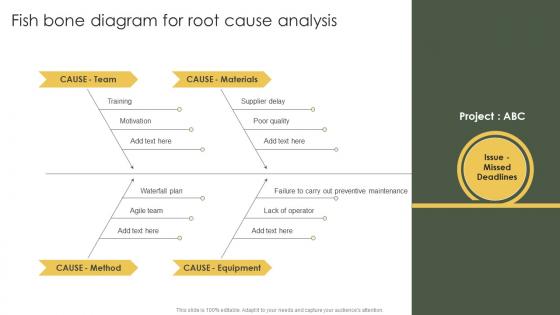 Risk Mitigation And Management Plan Fish Bone Diagram For Root Cause Analysis