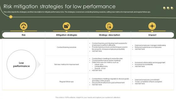 Risk Mitigation And Management Plan For Project Risk Mitigation Strategies For Low Performance
