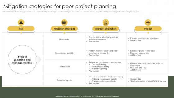 Risk Mitigation And Management Plan Mitigation Strategies For Poor Project Planning