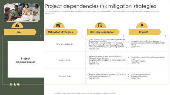 Risk Mitigation And Management Plan Project Dependencies Risk Mitigation Strategies