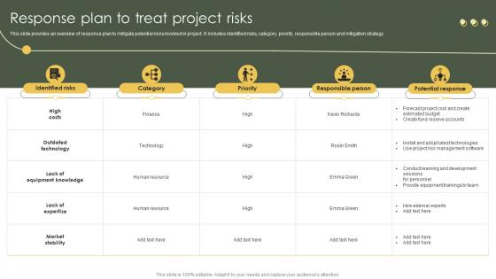 Risk Mitigation And Management Plan Response Plan To Treat Project Risks