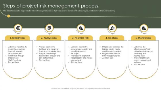 Risk Mitigation And Management Plan Steps Of Project Risk Management Process
