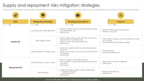 Risk Mitigation And Management Plan Supply And Repayment Risks Mitigation Strategies