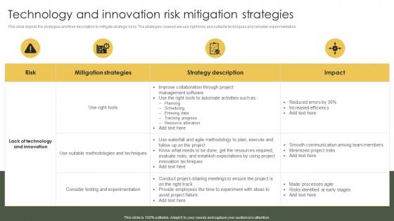 Risk Mitigation And Management Plan Technology And Innovation Risk Mitigation Strategies