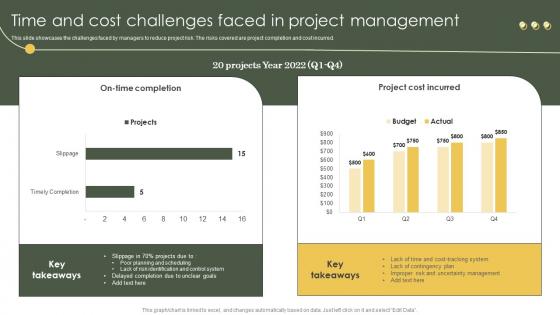 Risk Mitigation And Management Plan Time And Cost Challenges Faced In Project Management