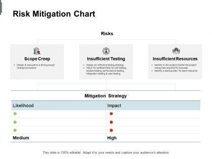 Risk mitigation chart scope creep insufficient resources ppt powerpoint presentation slides background