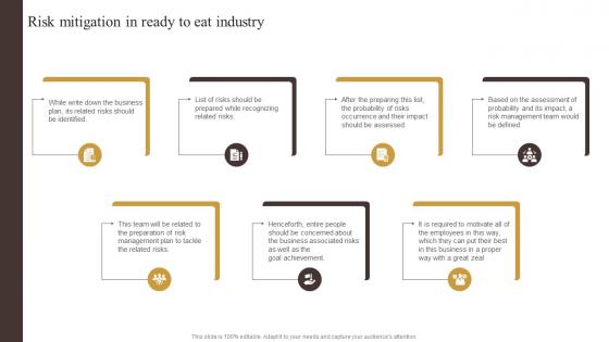 Risk Mitigation In Ready To Eat Industry Report Of Commercially Prepared Food Part 1