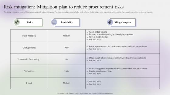 Risk Mitigation Mitigation Plan To Reduce Procurement Steps To Create Effective Strategy SS V