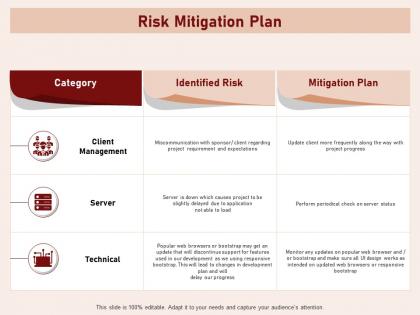 Risk mitigation plan bootstrap web check ppt powerpoint presentation professional