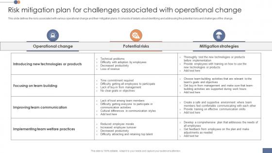 Risk Mitigation Plan For Challenges Associated Operational Transformation Initiatives CM SS V