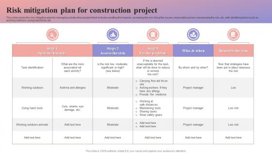 Risk Mitigation Plan For Construction Project