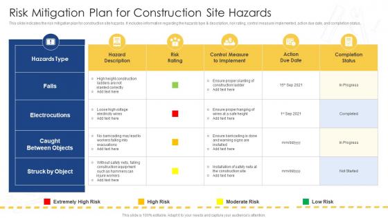 Risk Mitigation Plan For Construction Site Hazards Comprehensive Safety Plan Building Site