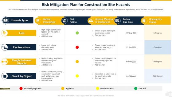 Risk Mitigation Plan For Construction Site Hazards Safety Program For Construction Site