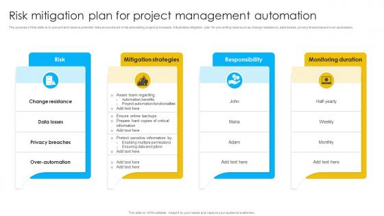 Risk Mitigation Plan For Project Management Automation