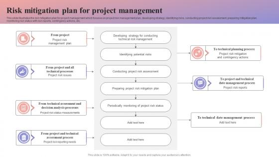 Risk Mitigation Plan For Project Management