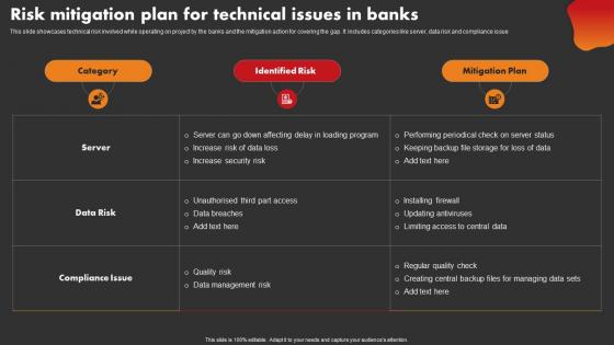 Risk Mitigation Plan For Technical Issues In Banks Strategic Improvement In Banking Operations